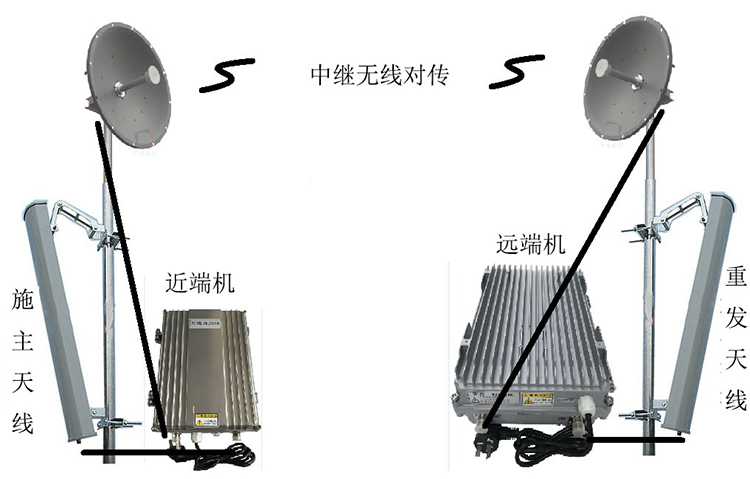 禄劝智能无线拉远移频中继直放站近端机远端机